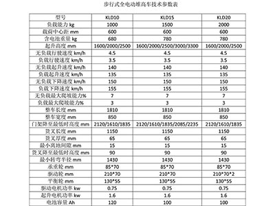 長沙市偌力機(jī)械設(shè)備有限公司,長沙升降平臺,湖南升降平臺,長沙電動叉車 長沙市偌力機(jī)械設(shè)備有限公司,長沙升降平臺,湖南升降平臺,長沙電動叉車